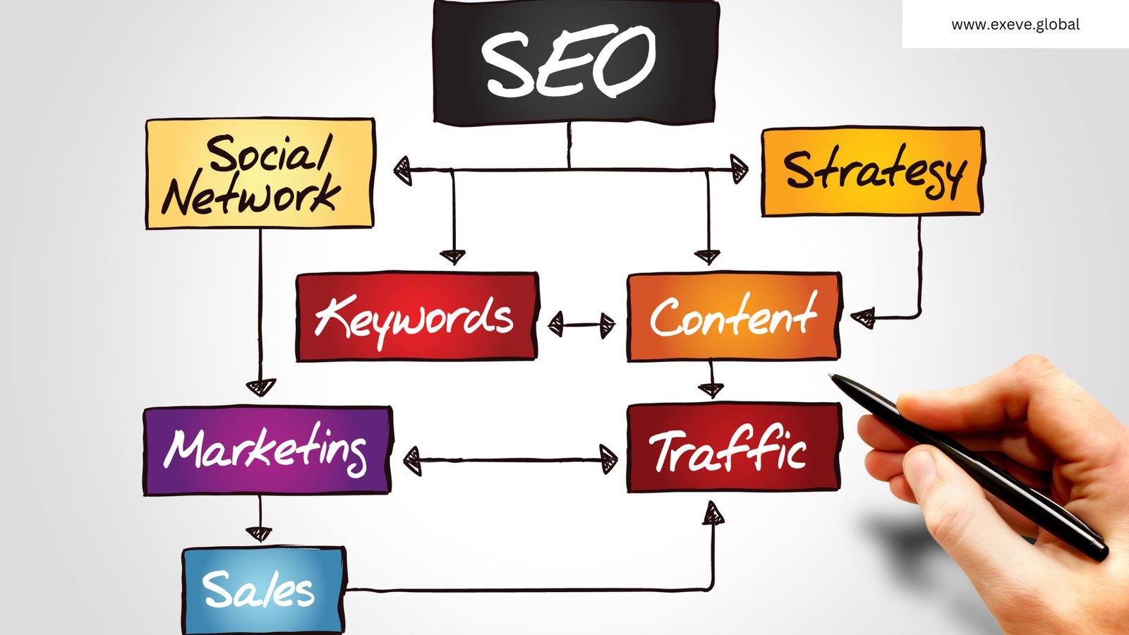 SEO Strategy