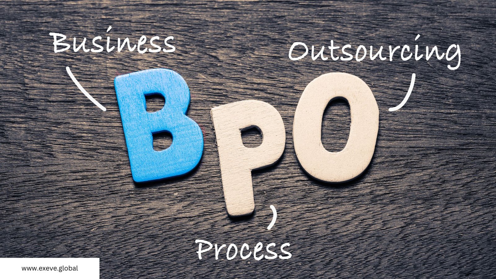 What is BPO