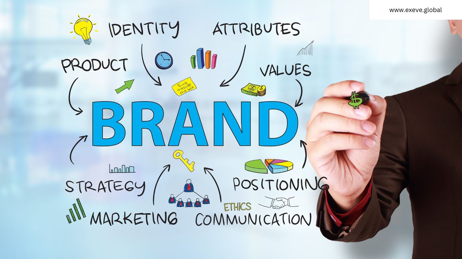 What is Branding?