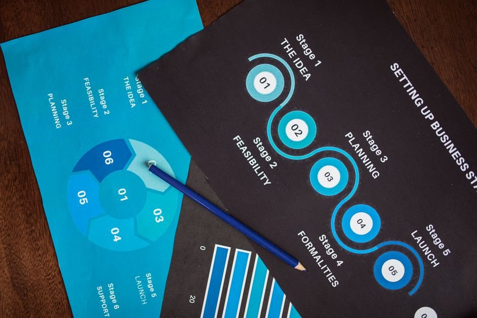digital marketing strategy for small business step by step
