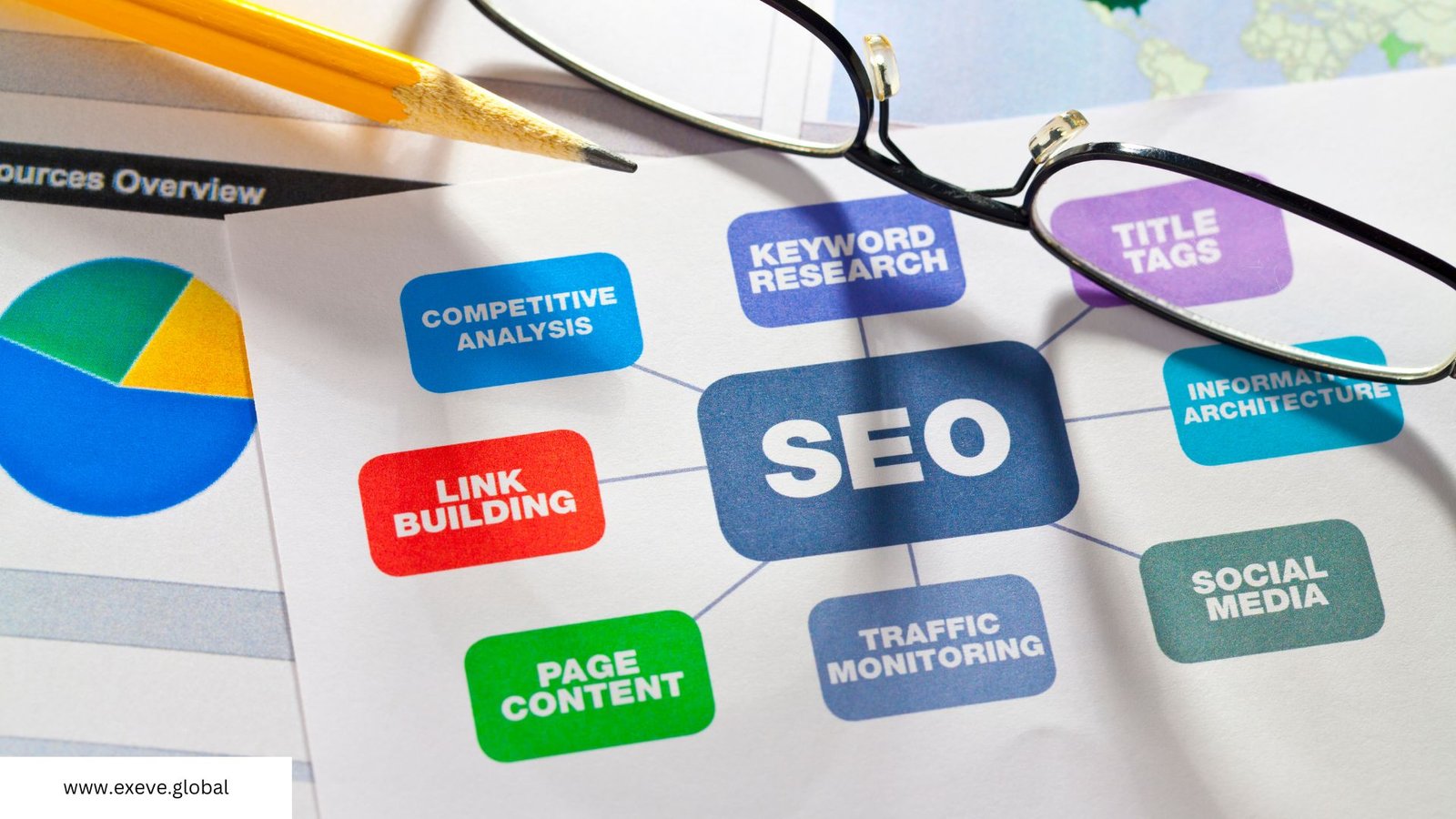 Search Engine Optimization